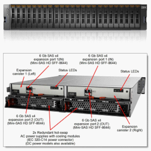 ThinClients