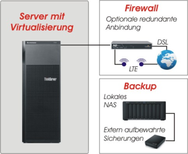 it infrastruktur